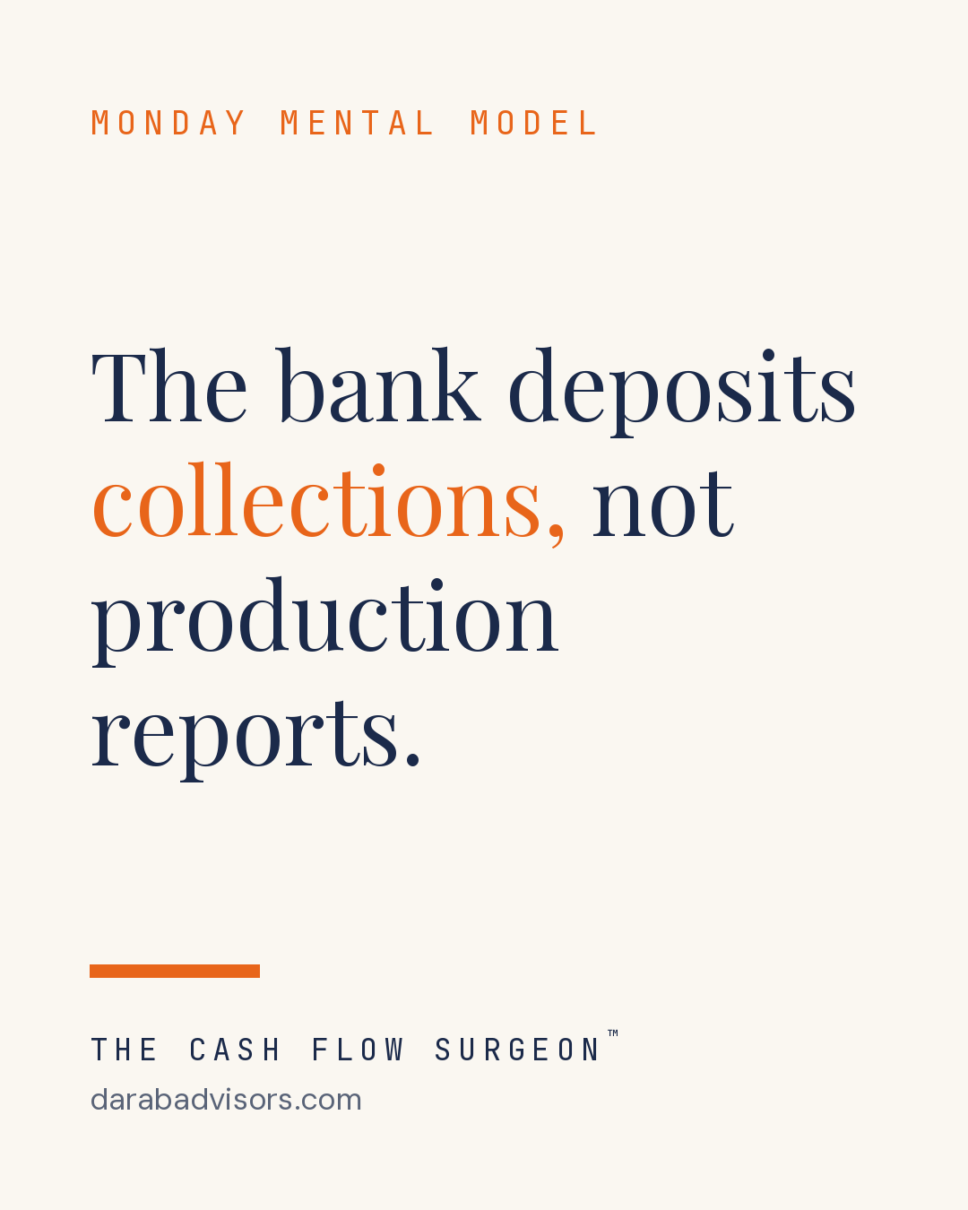 Dental collections vs production — Monday Mental Model card reading “The bank deposits collections, not production reports”